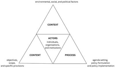 Voluntary optimisation of antimicrobial consumption in swine and poultry production in Thailand: a policy analysis
